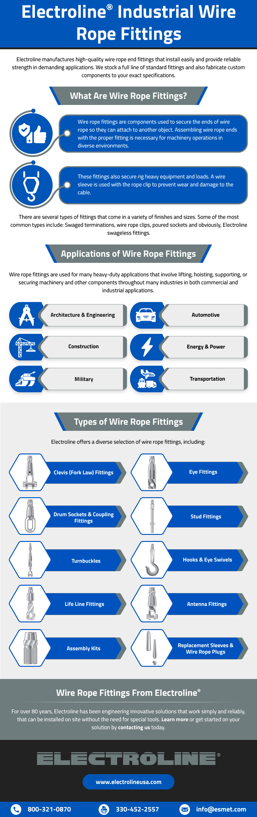 Electroline® Industrial Wire Rope Fittings